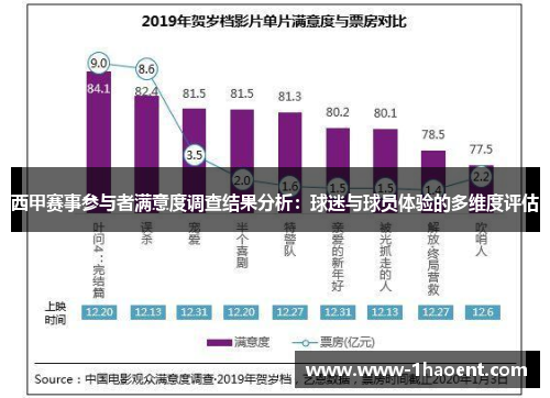 西甲赛事参与者满意度调查结果分析：球迷与球员体验的多维度评估