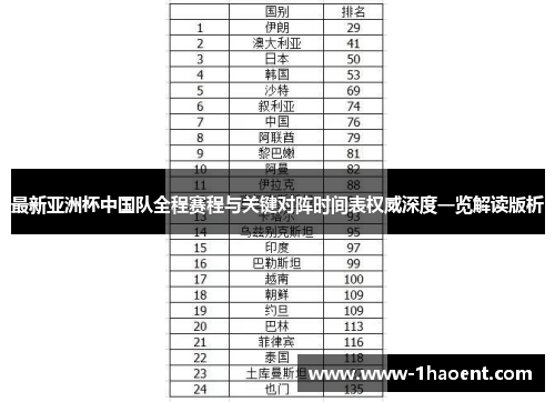 最新亚洲杯中国队全程赛程与关键对阵时间表权威深度一览解读版析