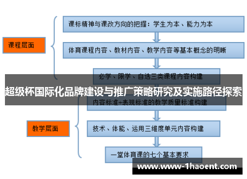 超级杯国际化品牌建设与推广策略研究及实施路径探索