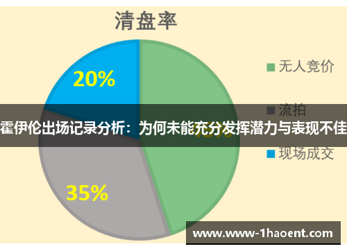 霍伊伦出场记录分析:为何未能充分发挥潜力与表现不佳 霍伊伦出场记录分析:为何未能充分发挥潜力与表现不佳